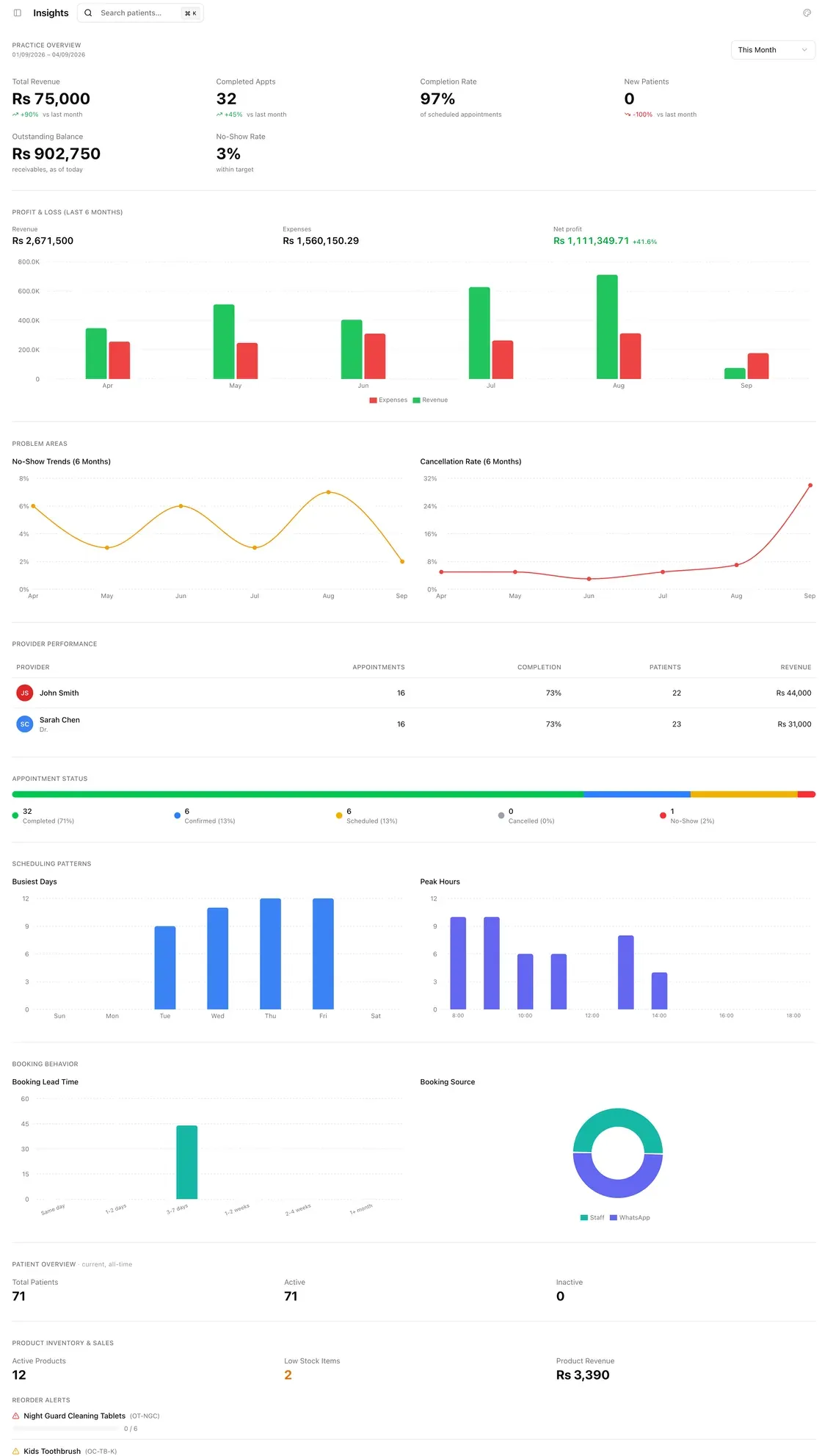 Reporting & Insights in DentalPro
